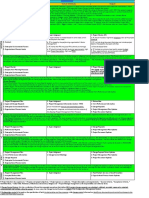 PMP Comprehensive Notes