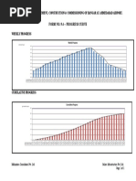 Form No. 9.4 - Progress Curve