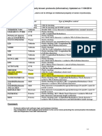 G010059 - 2014-04-11 - CECOD LIST OF PROTOCOLS ON PETROL STATIONS FOR WELMEC GUIDE - Rev 2014-04-11