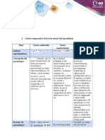 Cuadro Comparativo de Las Tres Teorías Del Aprendizaje