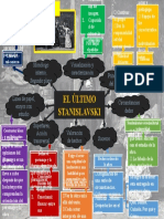 Mapa Mental Stanislavski