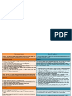 Criterios de Evaluación Del DSM IV y DSM V