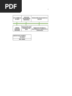 Linea de Tiempo Marco Legal