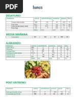 Dieta para Bajar El Indice de Grasa