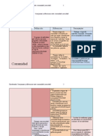 Semejanzas y Diferencias Entre Comunidad y Sociedad