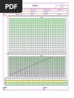 XMR Chart