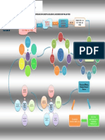 NIIF-PYMES - Mapa - Conceptual - Relación NIIF - Foros - Discusión