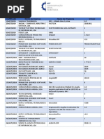 AGT - Lista Dos Softwares Certificados