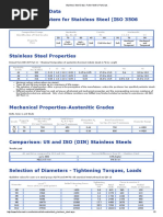 Stainless Steel Data - Fuller Metric Parts LTD