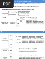 1.modulaciones Analógicas PDF