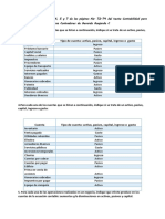 Ejercicios 3, 4, 5 y 7 Páginas No. 72-74 Contabilidad Gerardo Guajardo C PDF