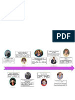 Linea Del Tiempo Enfermeria