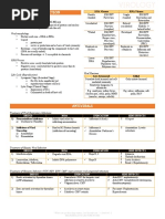 9 Virology PDF