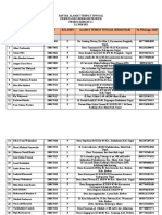 Daftar Tempat Tinggal Mahasiswa KKN 2020