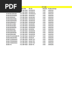 P3 Table Synaptics Part # Item Type Die ID Division Product Group