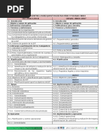 Tabla Comparativa ISO 45001