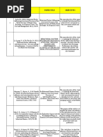 Summary of Literature For Research Papers Final