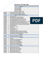 W540 FRU List MT 20BG, 20BH: Fru PN CRU ID Description