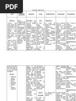 Nursing Care Plan Nursing Diagnosis Analysis Goal Intervention Rationale Evaluation