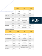 Examples of Passive: Tense Subject Verb Object