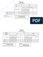 Program Review Brgy. Magtino As of January - August2020: 8 Months