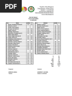 Department of Education: Pre-Test Result Tle-Ict-Css 9-Earth SY 2020-2021 N0. Male Score % NO. Female Score %