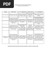 Rubric For Online Discussion Forums