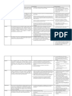 Tipos de Ataques Informaticos