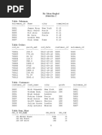 5 assign-SQL-Multiple Tables and JOINS (AutoRecovered)