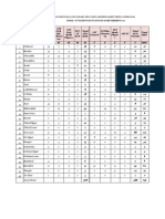 Directorate of Elementary & Secondary Education, Khyber Pakhtunkhwa, Peshawar