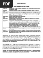 Nadi Astrology: Basic Principles of Nadi System