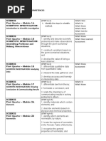 Most Essential Learning Competencies 2020