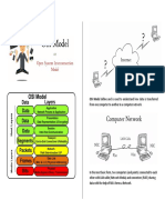 OSI Model Define and Is Used To Understand How Data Is Transferred