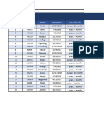 December-Staff Database: Id No. Name Date Hired