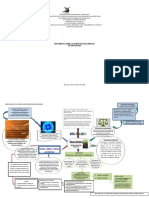 Mapa Mental Teoria Pura Del Derecho