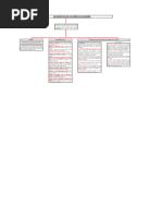 Mapa Conceptual Los Derechos de Los Niños