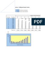 Example 17.1 Hotel Reservations - Full Marginal Analysis Solution