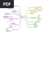 Mapa Mental Subcomponentes de Movilidad