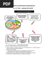 Normas de Convivencia Democrática