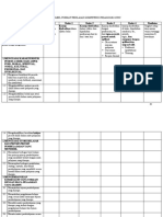 Format Penilaian Kompetensi Pedagogik Guru