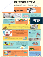 Inteligencia T.final PDF