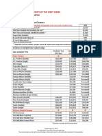 Miscellaneous and Residence Fees