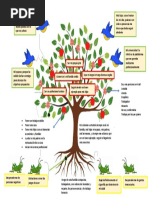 Arbol de Proyecto de Vida