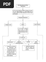 El Ruido en Las Trasmisión Analógica