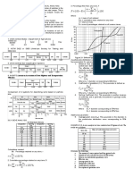 F 100 R M M M X 100: Particle Size Diameter