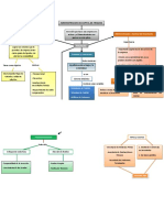 Mapa Conceptual