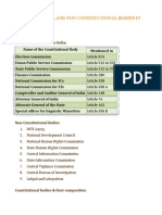 Constitutional and Non-Constitutional Bodies in India