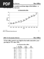 2001 US Economic Review: Box Office