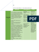 Cuadro Explicativo Convivencia