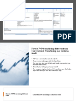 Business Model Canvas: CC BY-SA 3.0